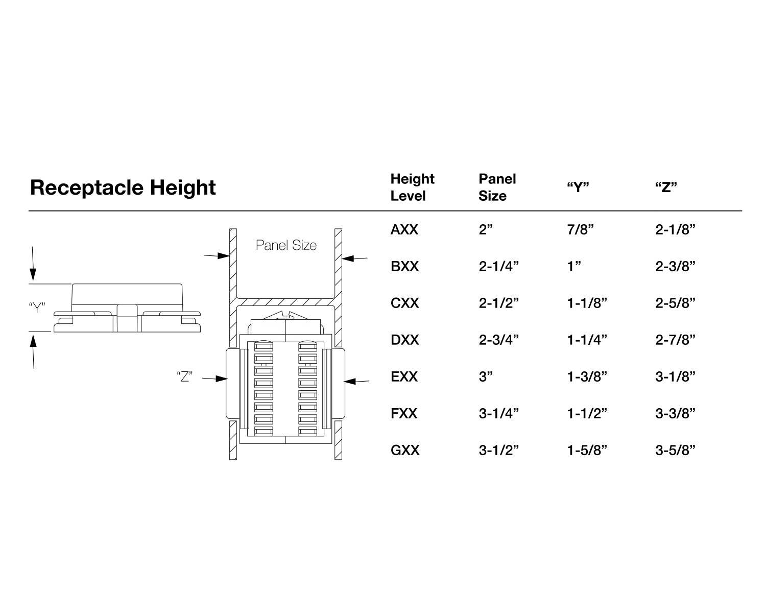 Receptacle_Height_Chart_1